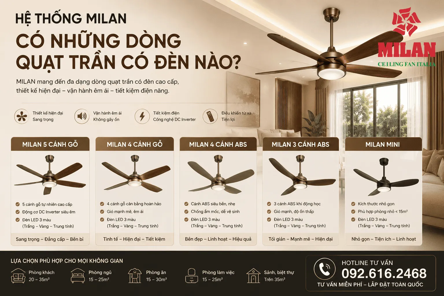 Hệ Thống MILAN Có Những Dòng Quạt Trần Có Đèn Nào